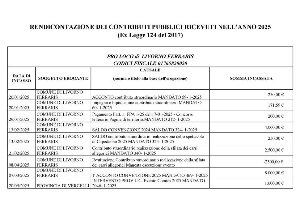 incassi pubblica amministrazione 2025_pagina_1.jpeg