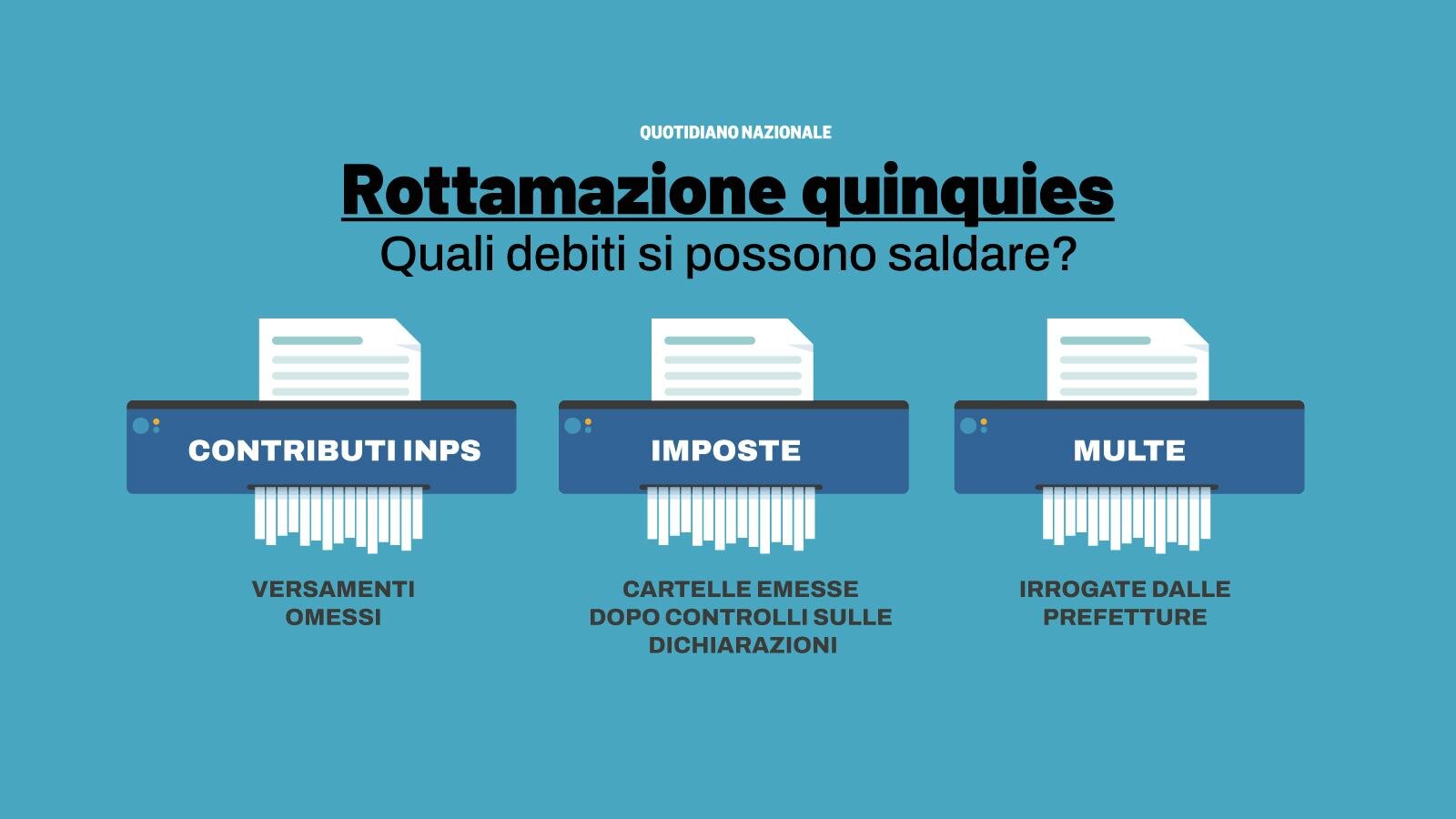 Rottamazione Quinquies