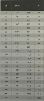 curva-elettrounita-90