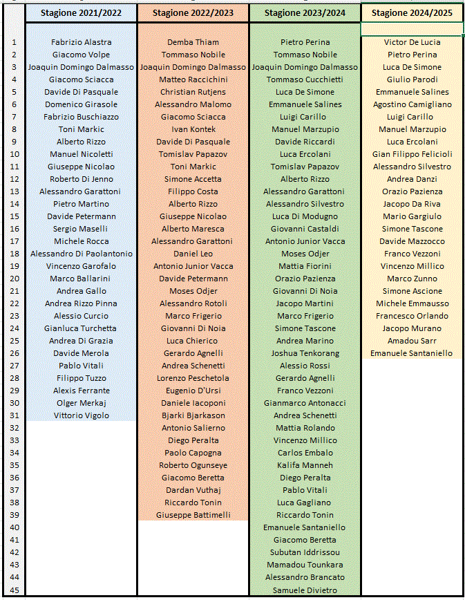 movimenti-per-anno.gif movimenti-per-anno.gif
