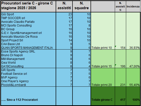 sintesi-procuratori-giore-c-2025_26.png sintesi-procuratori-giore-c-2025_26.png