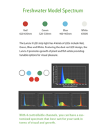 uq04-plafoniera-led-zetalight-lancia2-marine-wifi