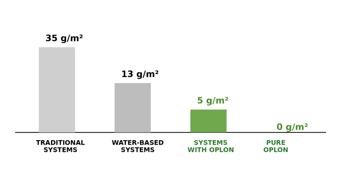 oplon_graph_original_big_numbers_fixed oplon_graph_original_big_numbers_fixed