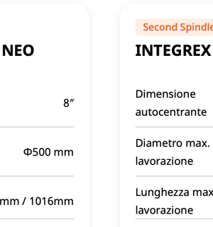 Integrex Mazak nuovo usato cuneo asti mazak piemonte
