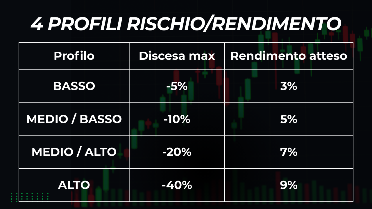 Portafoglio in rosso? Ecco il segreto per gestire il rischio