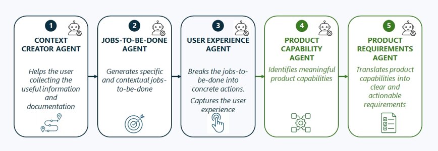 product definition ai agents.jpeg