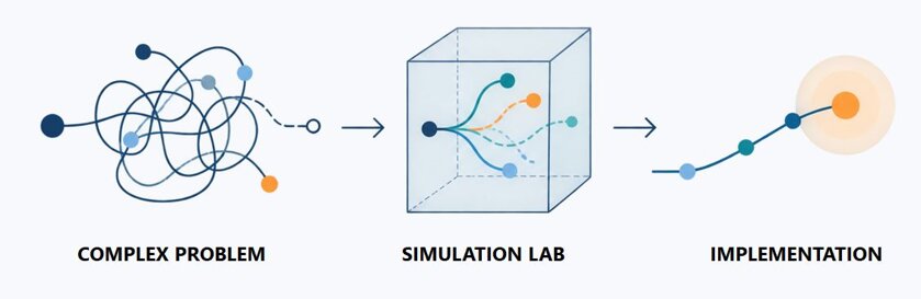 lab your custom problem.jpeg