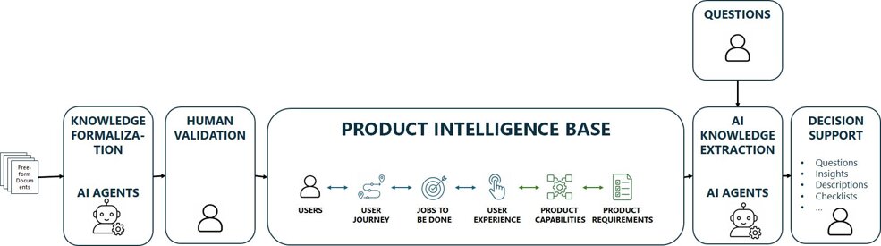 product intelligence base.jpeg