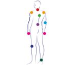 my-mobilitas-gel-125ml