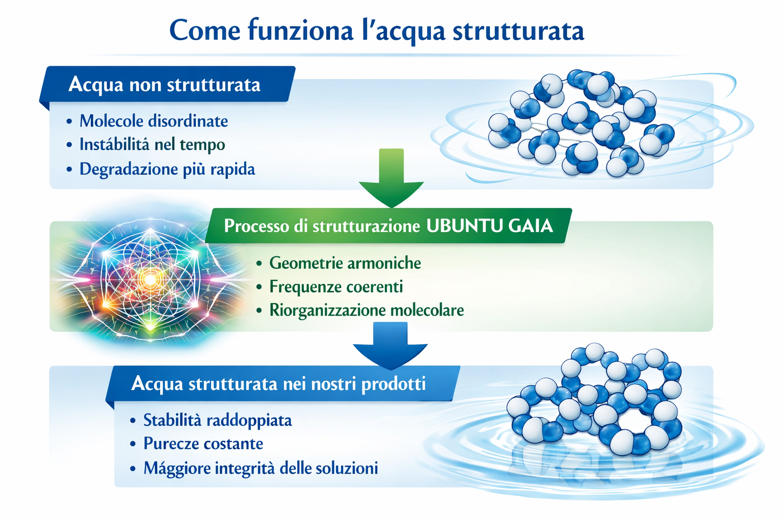 come-funziona-h3o2.png