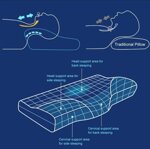 cuscino-relax-cervical