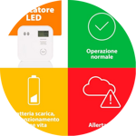 sensore-co-monossido-di-carbonio-batteria-10-anni
