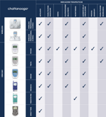 elettroterapia-physio-protocolli-neurologico
