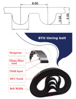 cinghia-dentata-8yu20