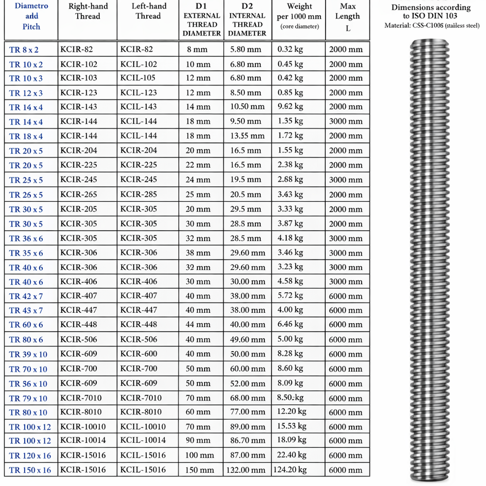 vite a 1 principio web