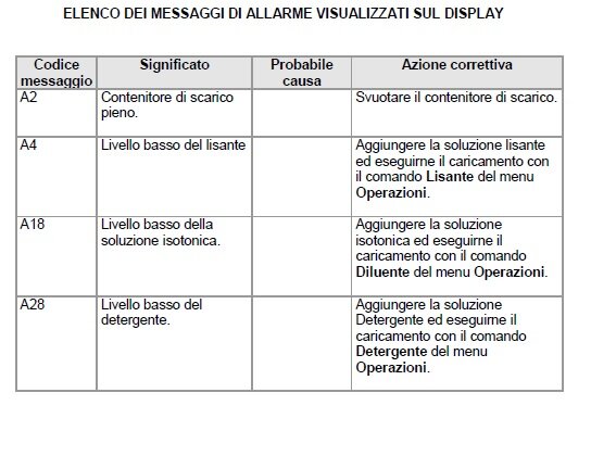 codici_allarmi