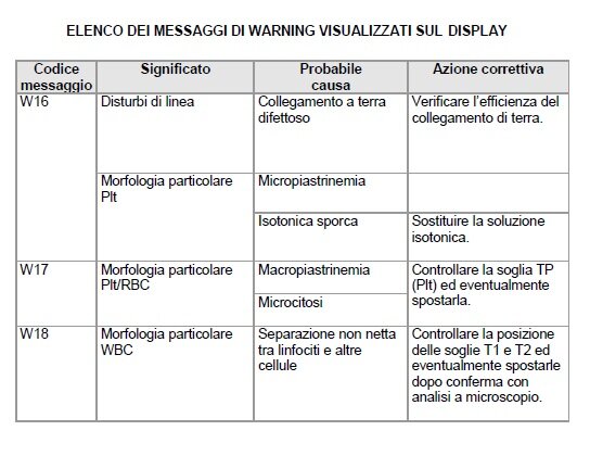 codici_warning