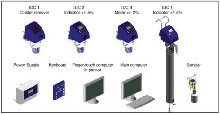 idcspiegazione idcspiegazione