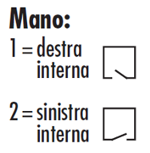 cisa-11761-elettroseratura-da-applicare-a-cilindro-con-catenaccio-a-mandare-manuali