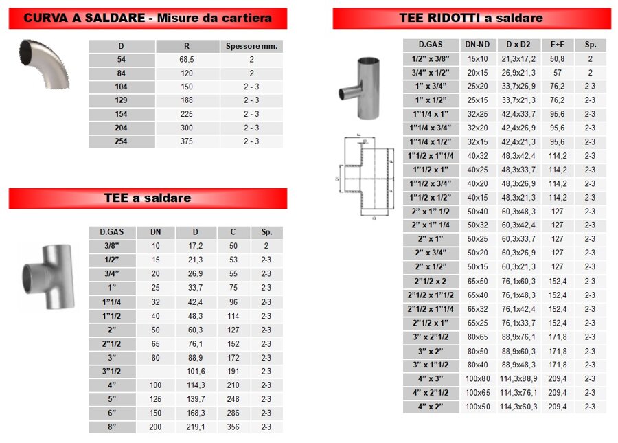 92099fa9-eae2-4e64-8754-b53d186e53de