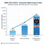 bmw-325i-192cv-1993-in-preparazione