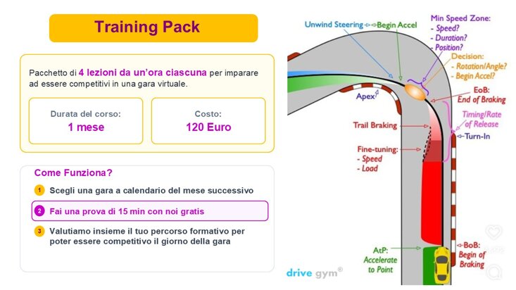 Training Pack (4x 1-Hour Personalized Coaching Course)