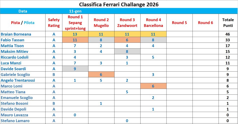 ferrari challange - round 4.jpeg ferrari challange - round 4.jpeg