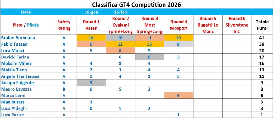 gt4 competition - round 4.jpeg