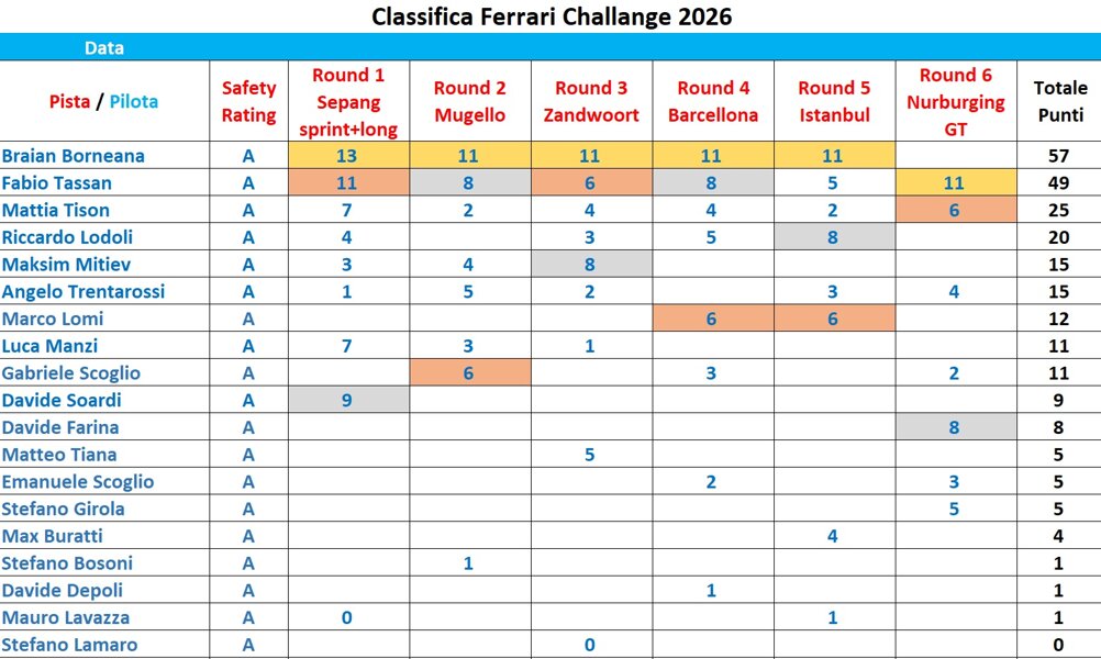 ferrari challange - round 6.jpeg