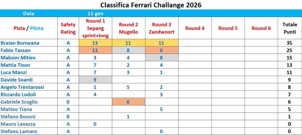 ferrari challange - round 3.jpeg