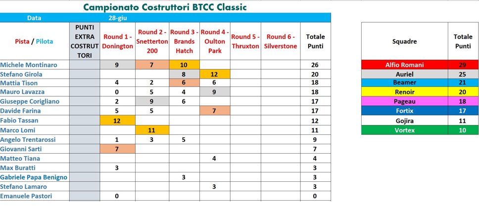 campionato btcc classic - round 4.jpeg