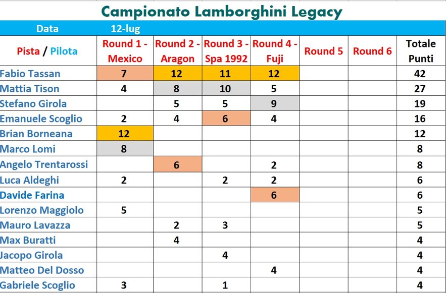 campionato lamborghini legacy - round 4.jpeg campionato lamborghini legacy - round 4.jpeg