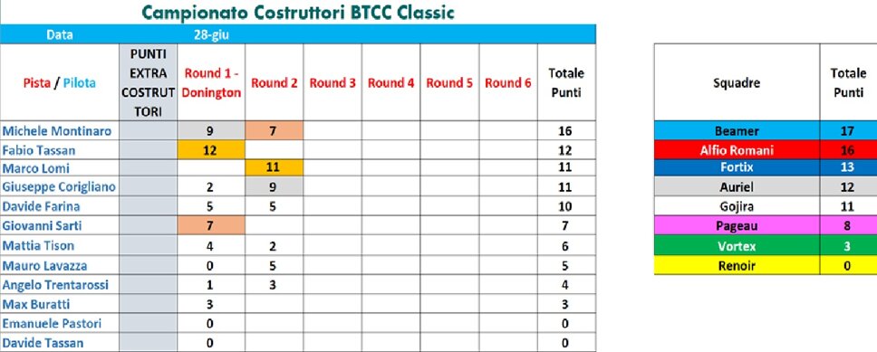 campionato btcc classic - round 2.jpeg campionato btcc classic - round 2.jpeg