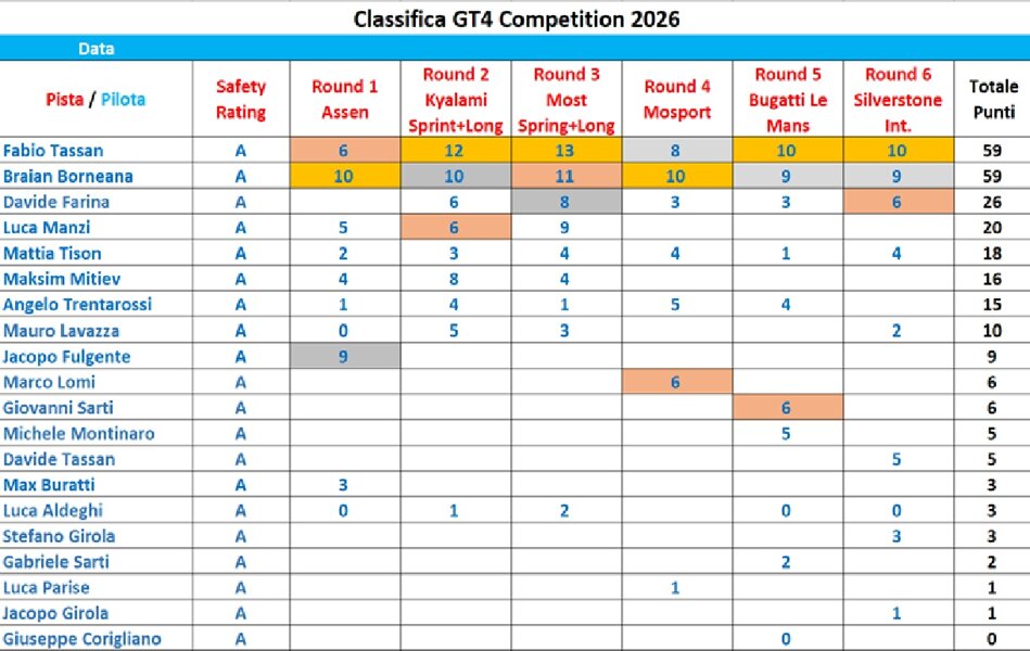 gt4 competition - round 6.jpeg