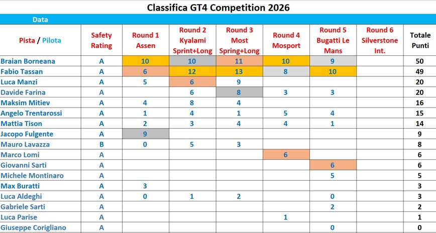 gt4 competition - round 5.jpeg