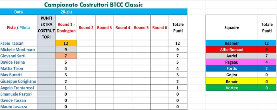 campionato btcc classic - round 1.jpeg