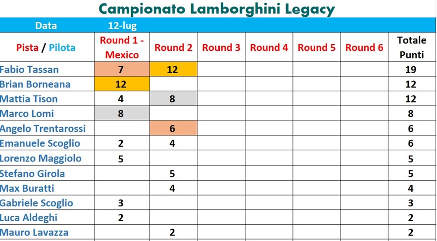 campionato lamborghini legacy - round 2.jpeg