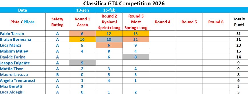 gt4 competition - round 3.jpeg