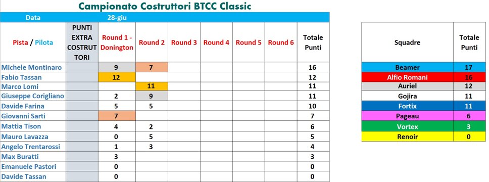 campionato btcc classic - round 2.jpeg campionato btcc classic - round 2.jpeg