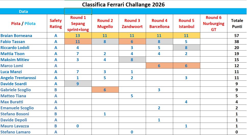 ferrari challange - round 5.jpeg