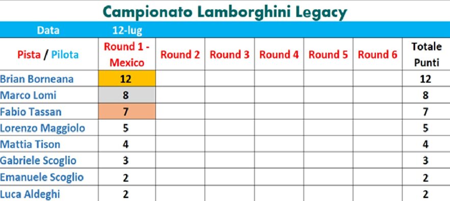campionato lamborghini legacy - round 1.jpeg campionato lamborghini legacy - round 1.jpeg