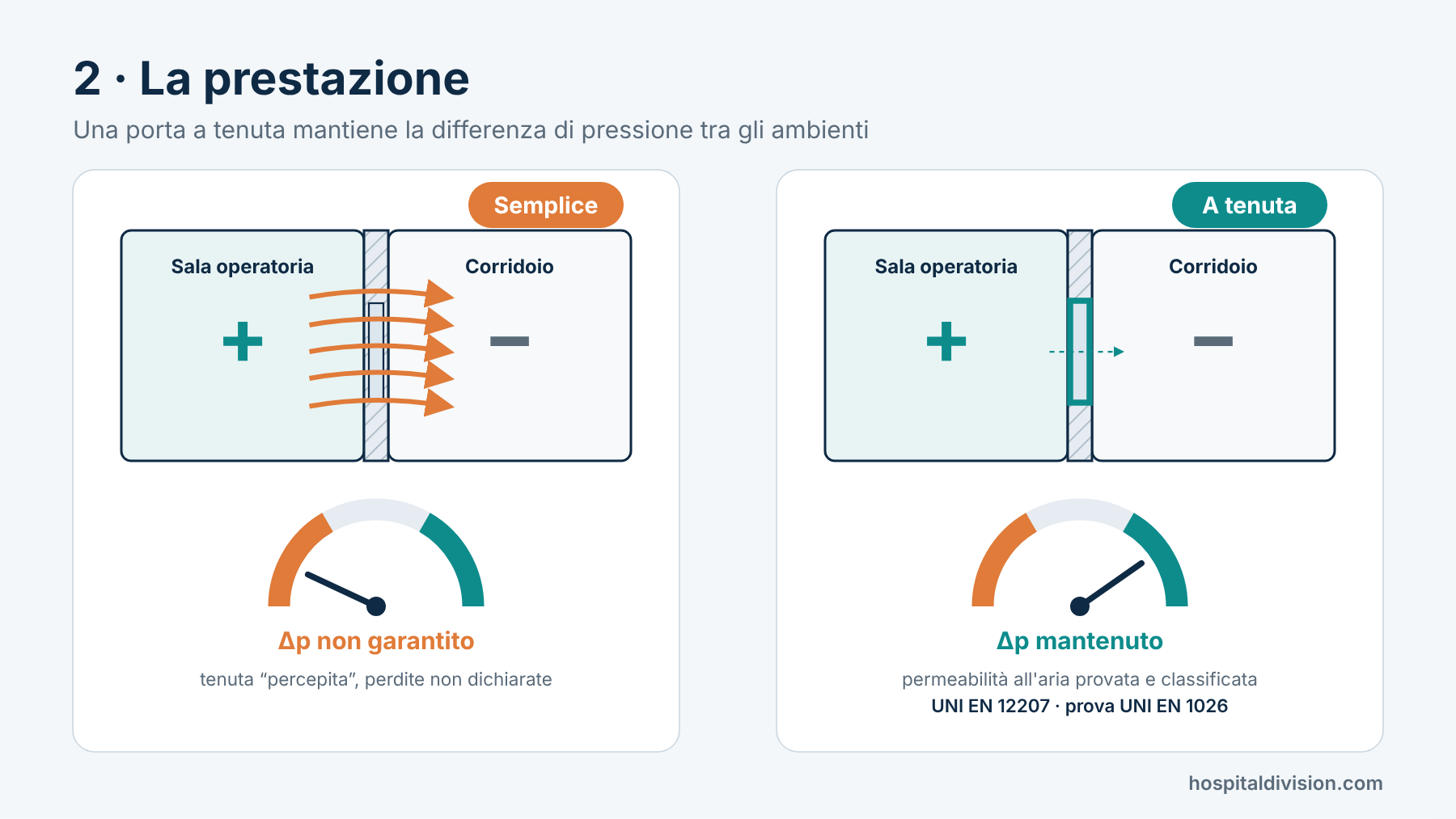 03-prestazione-differenziale-pressione.png 03-prestazione-differenziale-pressione.png