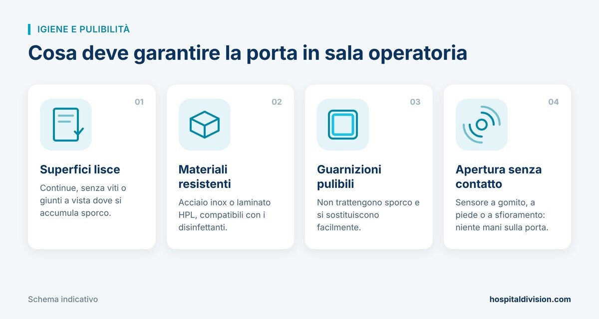 2-igiene-pulibilita-porta-sala-operatoria.jpeg 2-igiene-pulibilita-porta-sala-operatoria.jpeg