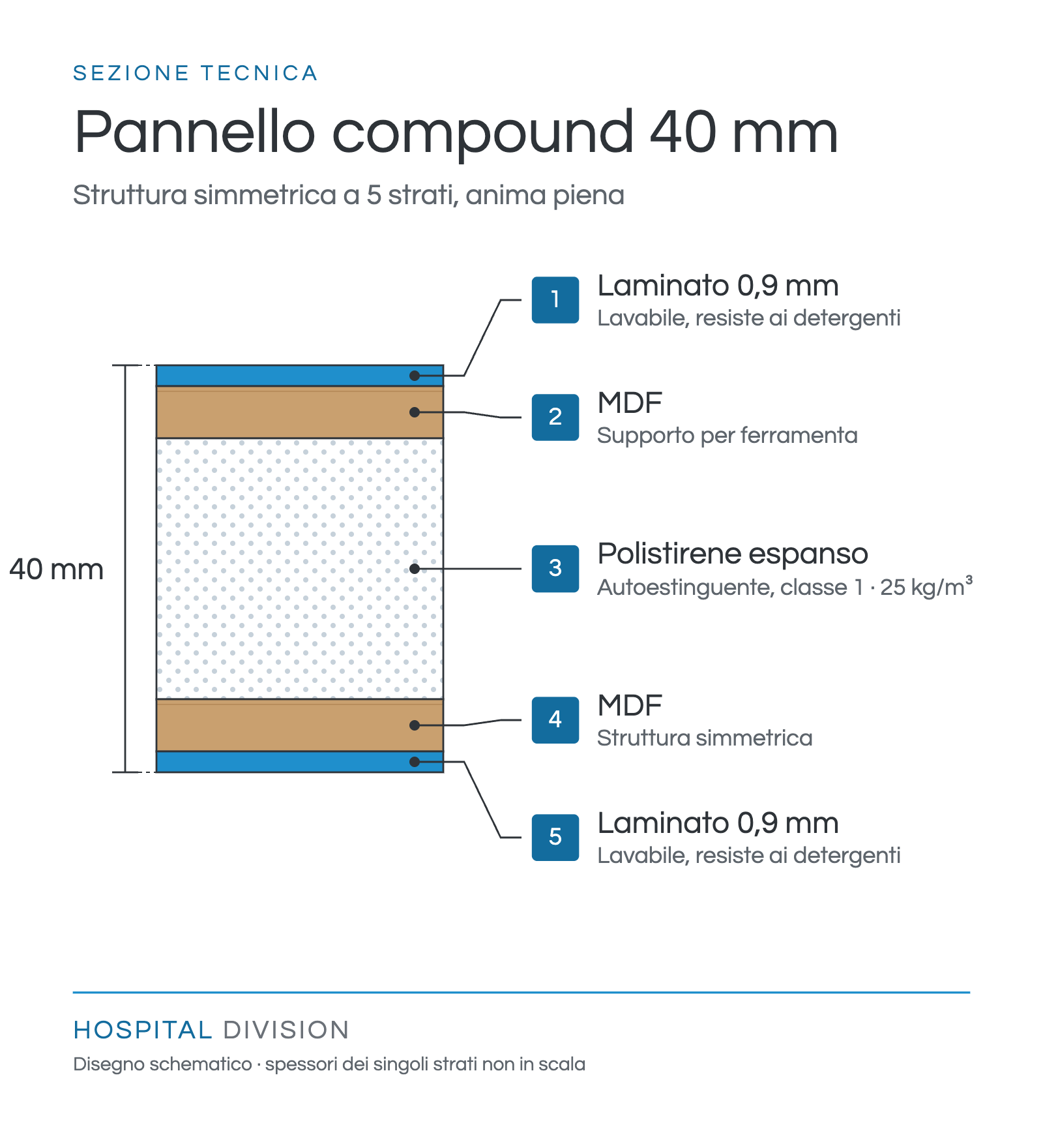 pannello-compound-40-mm-–-5-strati.png pannello-compound-40-mm-–-5-strati.png