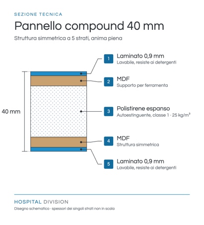 pannello compound 40 mm – 5 strati pannello compound 40 mm – 5 strati
