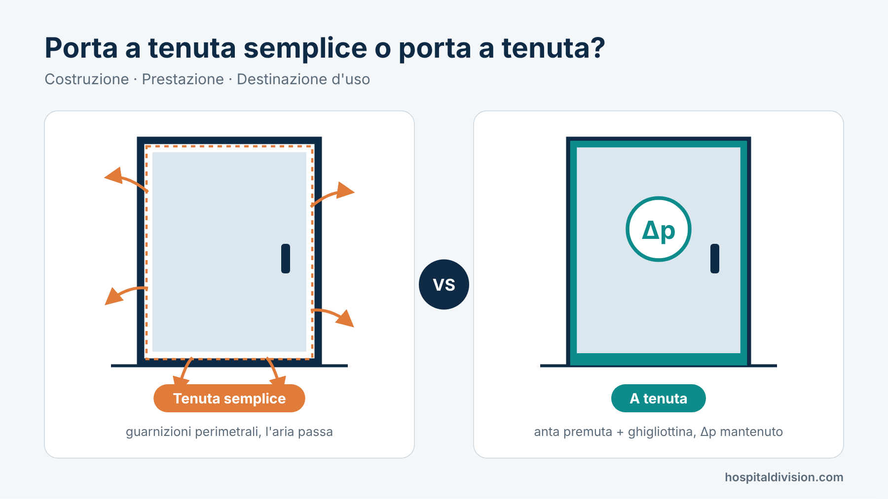 01-tenuta-semplice-vs-tenuta-copertina.png 01-tenuta-semplice-vs-tenuta-copertina.png