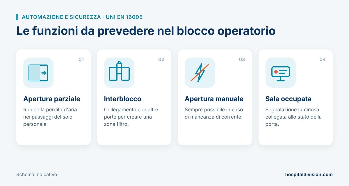3-automazione-sicurezza-uni-en-16005.jpeg 3-automazione-sicurezza-uni-en-16005.jpeg