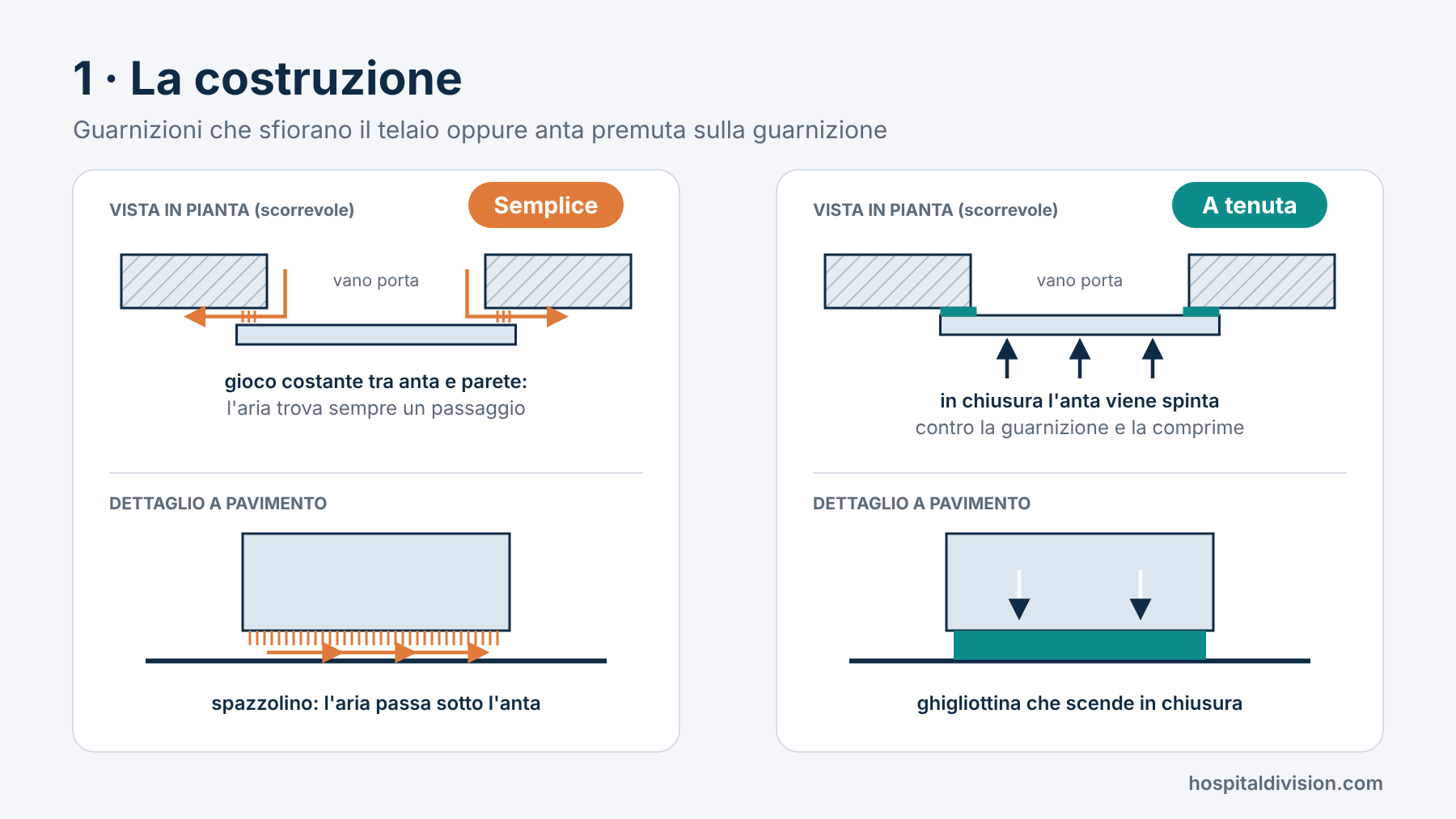 02-costruzione-guarnizioni-vs-pressione.png 02-costruzione-guarnizioni-vs-pressione.png