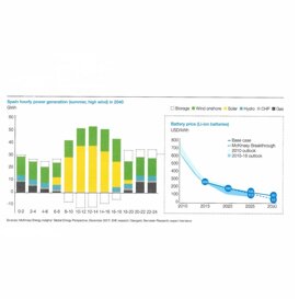 Abbiamo studiato il mercato Studi di fattibilita' presenti e futuri
