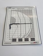 adesivo-sicurezza-diagramma-di-carico-hiab-122-ds2-hiduo
